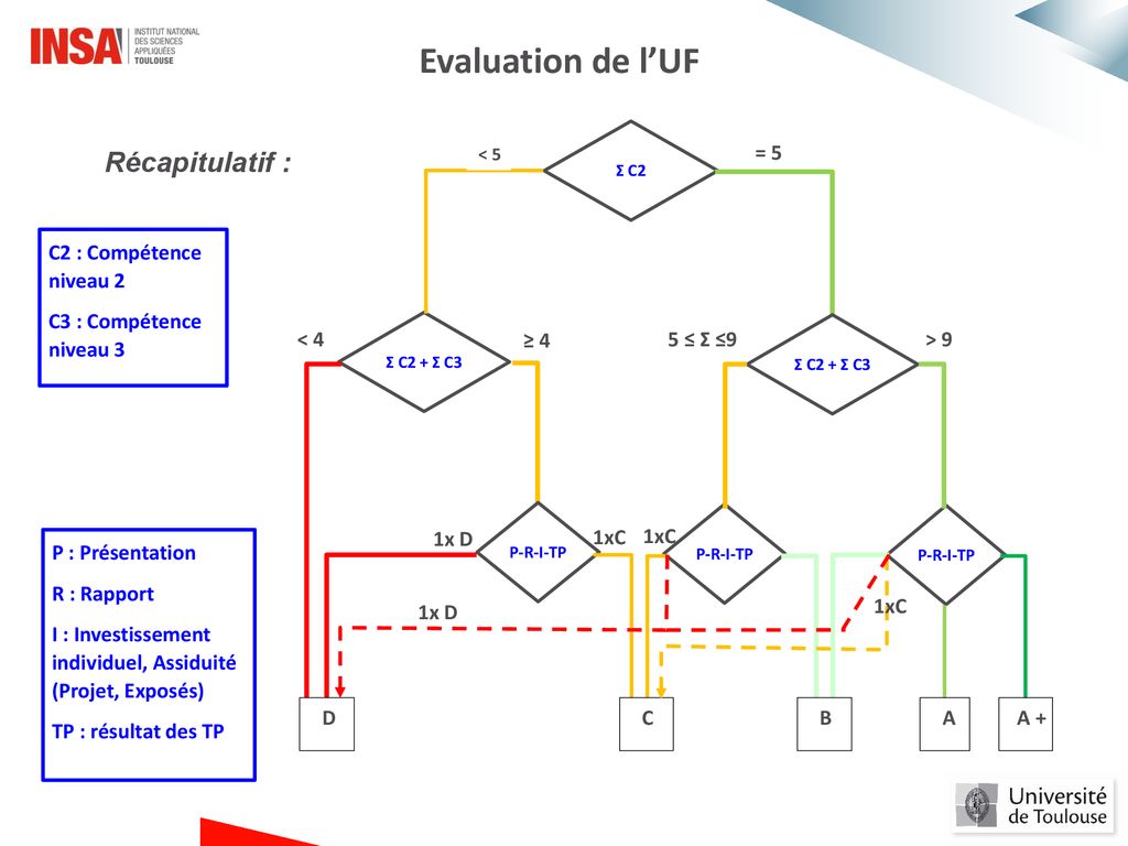 Conception mécanique PO IC semestre ppt télécharger